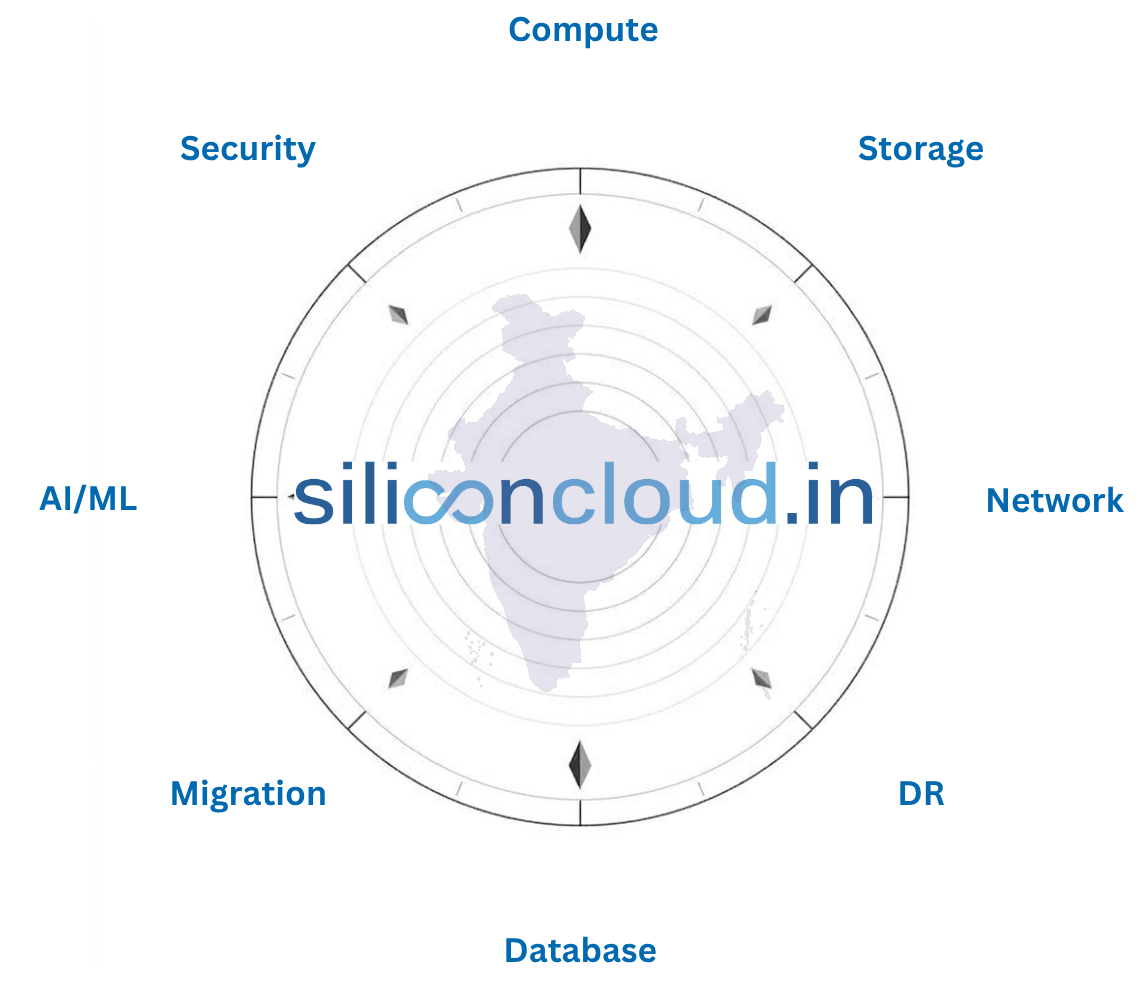 Sovereign Cloud Provider India